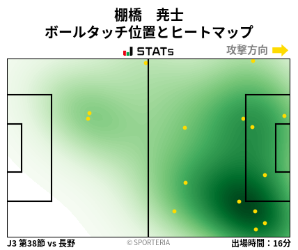 ヒートマップ - 棚橋　尭士