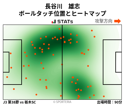 ヒートマップ - 長谷川　雄志