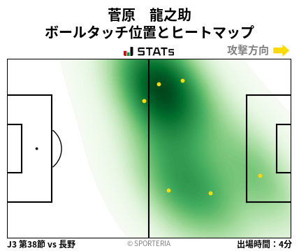 ヒートマップ - 菅原　龍之助