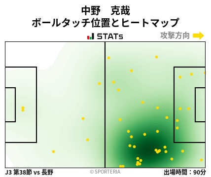 ヒートマップ - 中野　克哉