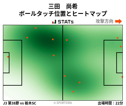 ヒートマップ - 三田　尚希