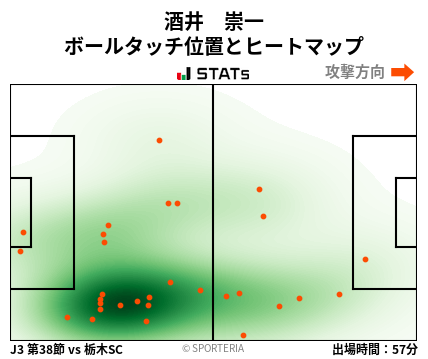 ヒートマップ - 酒井　崇一