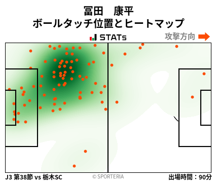ヒートマップ - 冨田　康平