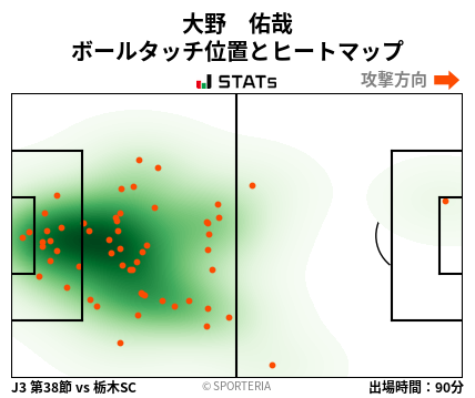 ヒートマップ - 大野　佑哉
