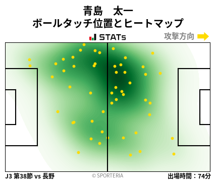 ヒートマップ - 青島　太一