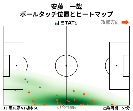 ヒートマップ - 安藤　一哉