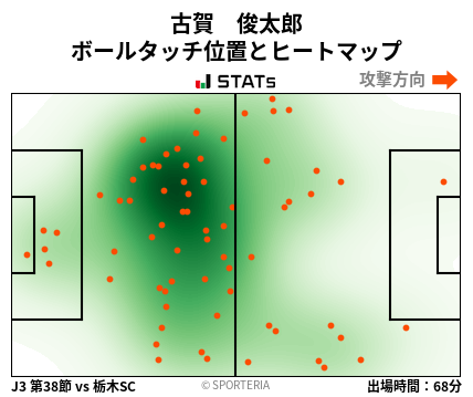 ヒートマップ - 古賀　俊太郎