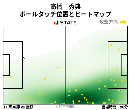 ヒートマップ - 高橋　秀典