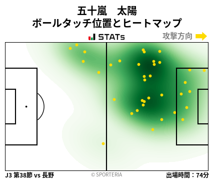 ヒートマップ - 五十嵐　太陽
