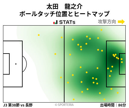 ヒートマップ - 太田　龍之介