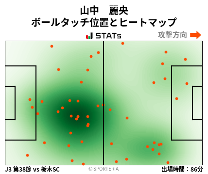 ヒートマップ - 山中　麗央