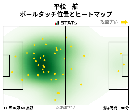 ヒートマップ - 平松　航