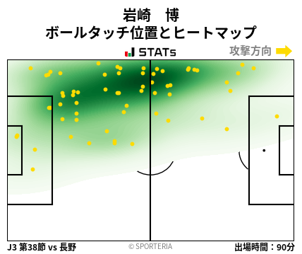ヒートマップ - 岩崎　博