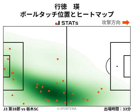 ヒートマップ - 行徳　瑛