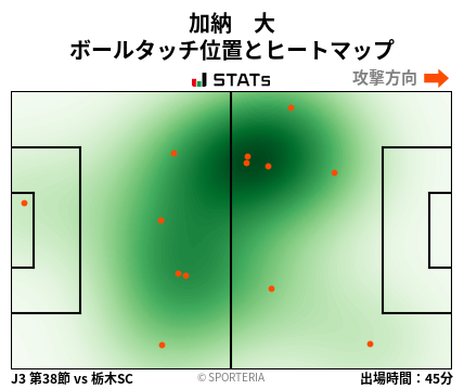 ヒートマップ - 加納　大