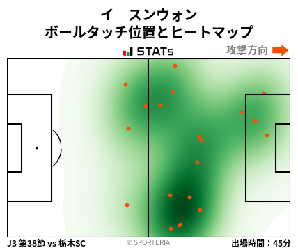 ヒートマップ - イ　スンウォン