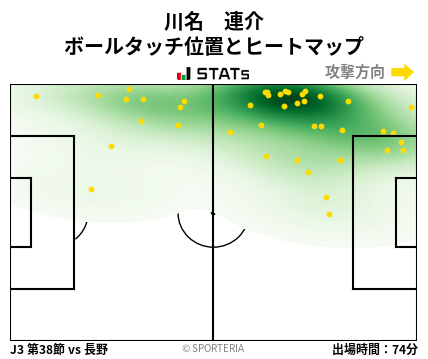 ヒートマップ - 川名　連介
