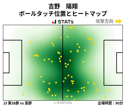 ヒートマップ - 吉野　陽翔