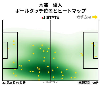 ヒートマップ - 木邨　優人