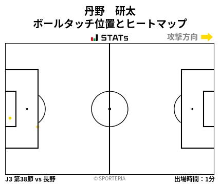 ヒートマップ - 丹野　研太