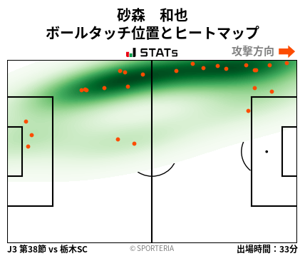 ヒートマップ - 砂森　和也