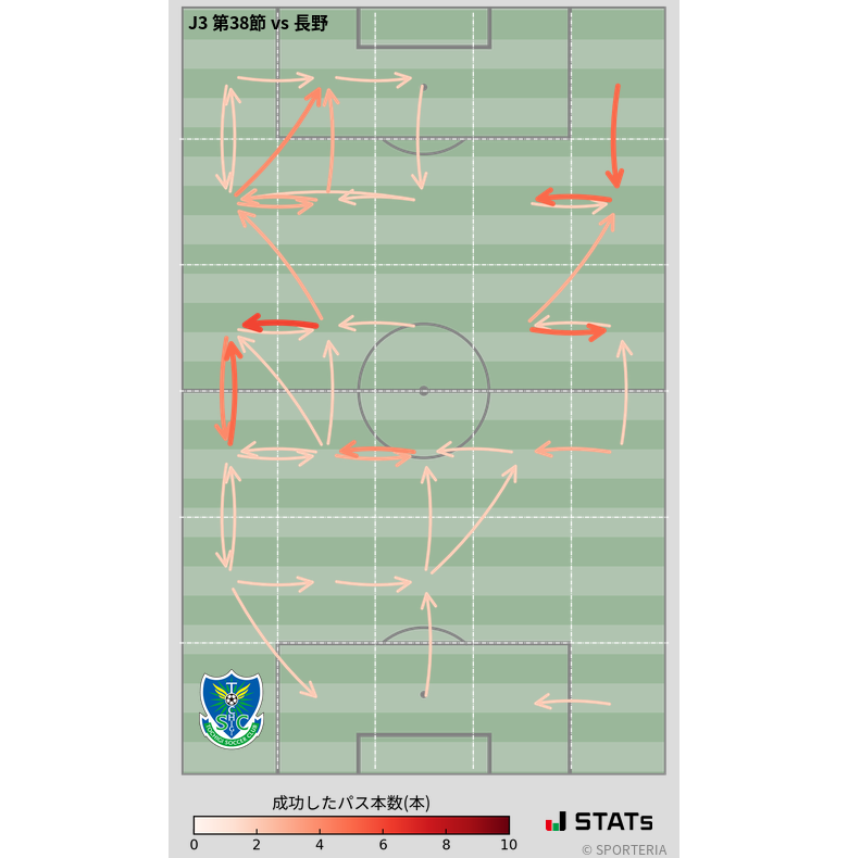 エリア間パス図