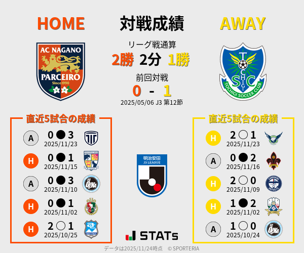 前節までの対戦成績