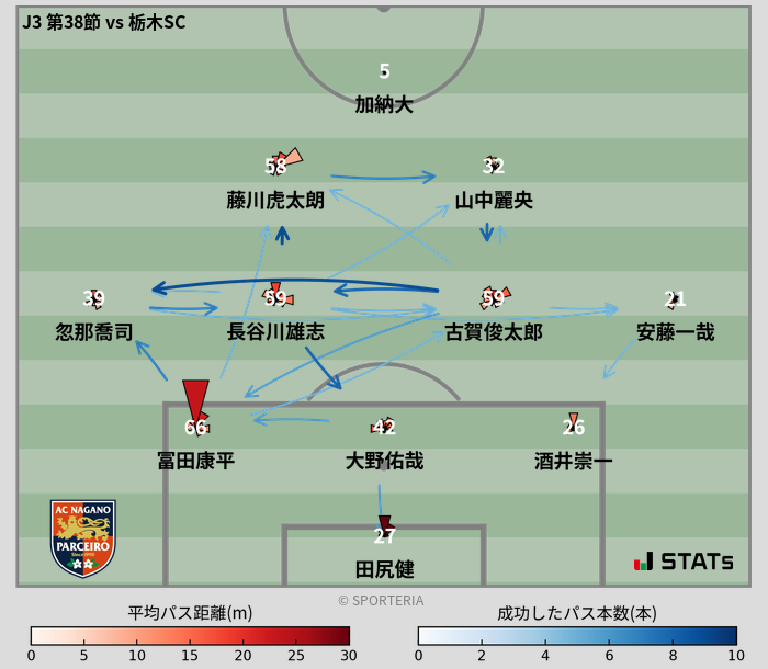 パスソナー・パスネットワーク