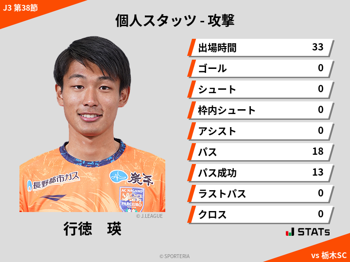 攻撃スタッツ - 行徳　瑛