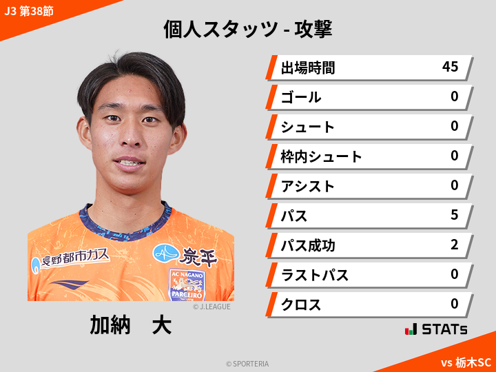 攻撃スタッツ - 加納　大