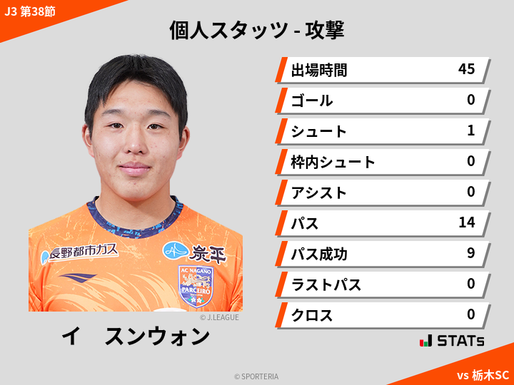 攻撃スタッツ - イ　スンウォン