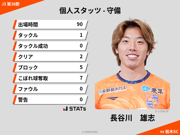 守備スタッツ - 長谷川　雄志