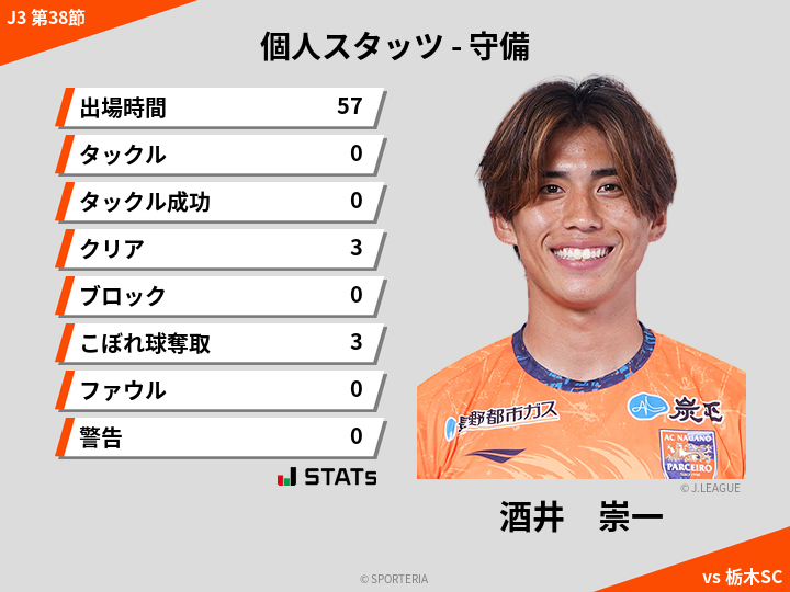守備スタッツ - 酒井　崇一