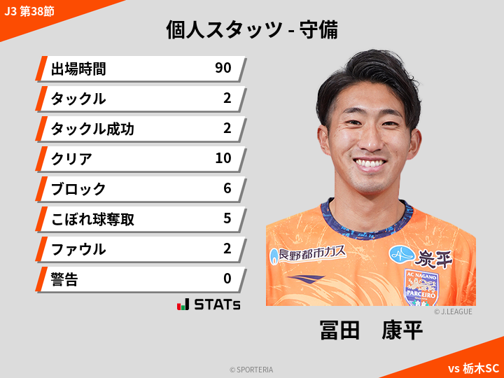 守備スタッツ - 冨田　康平