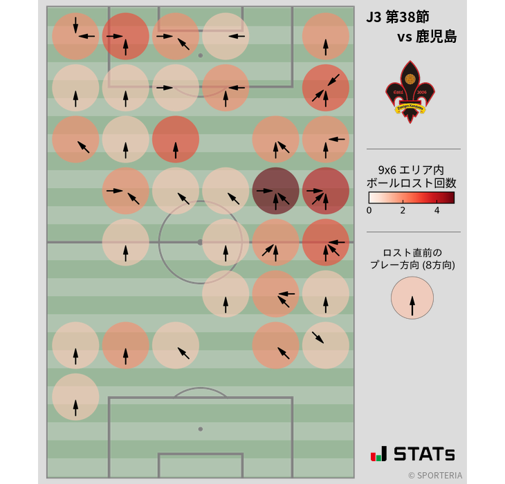 ボールロスト位置