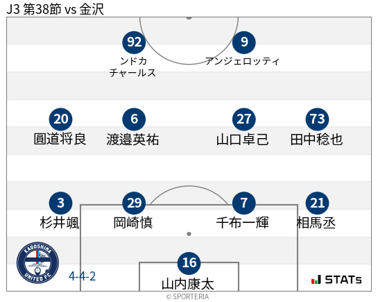 フォーメーション図