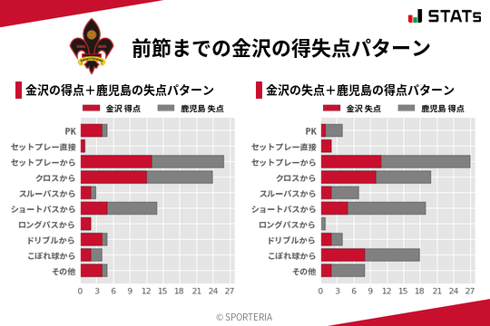得失点パターン