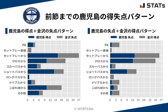 得失点パターン