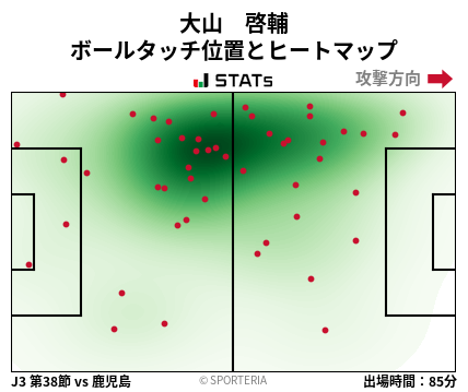 ヒートマップ - 大山　啓輔