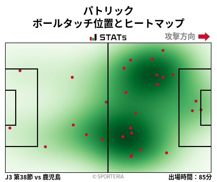 ヒートマップ - パトリック