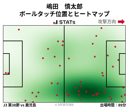 ヒートマップ - 嶋田　慎太郎
