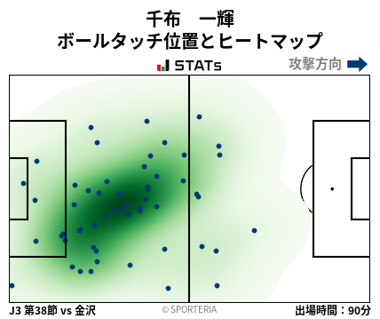 ヒートマップ - 千布　一輝