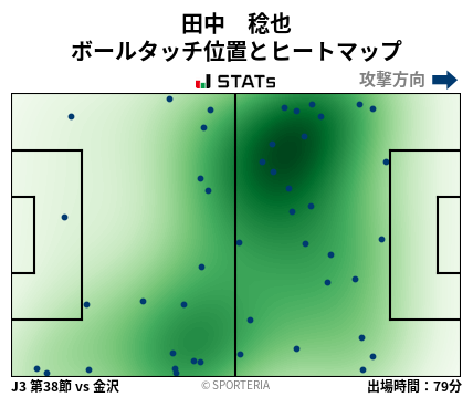 ヒートマップ - 田中　稔也