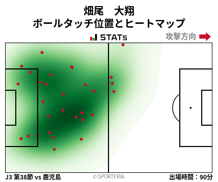 ヒートマップ - 畑尾　大翔