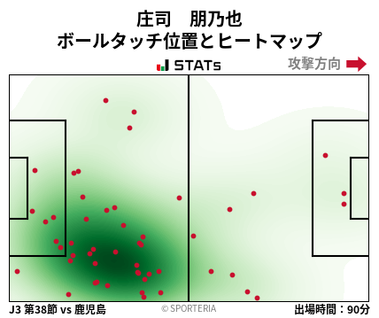 ヒートマップ - 庄司　朋乃也