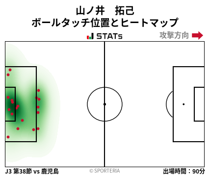 ヒートマップ - 山ノ井　拓己