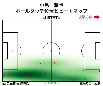 ヒートマップ - 小島　雅也