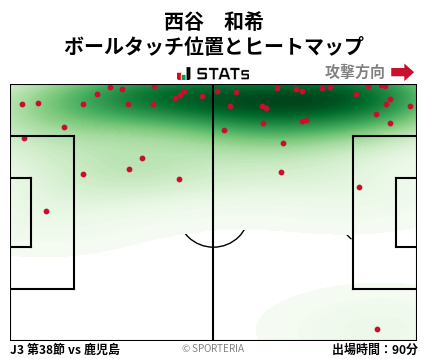 ヒートマップ - 西谷　和希