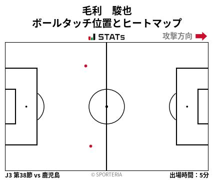 ヒートマップ - 毛利　駿也