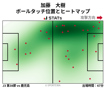 ヒートマップ - 加藤　大樹